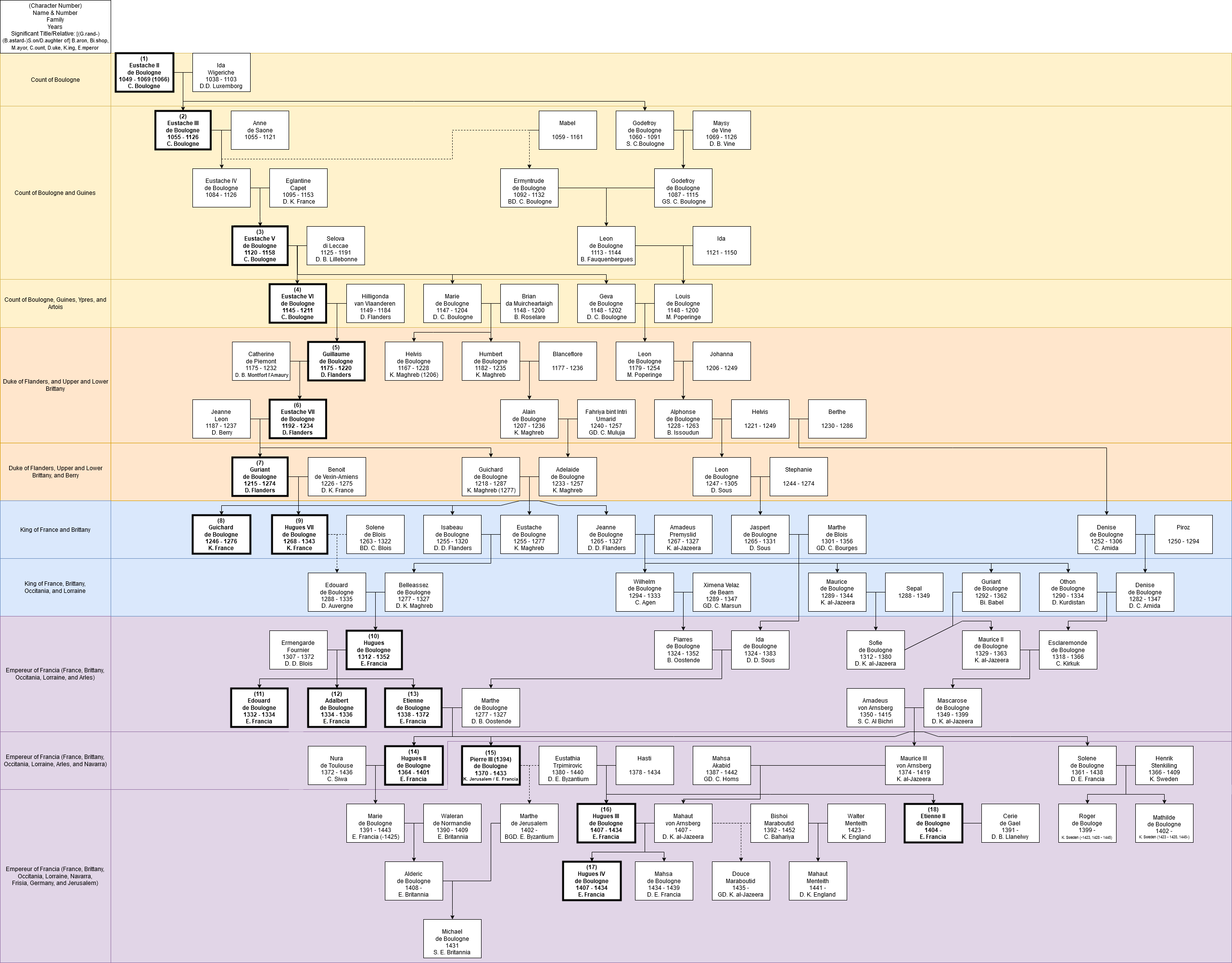de Boulogne Lineage.png de Boulogne Lineage.png